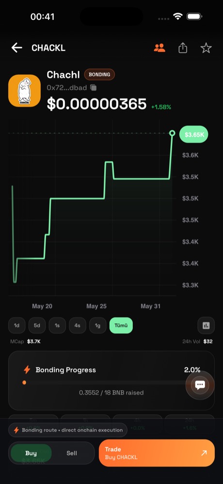Live chart, bonding progress, Buy / Sell / Trade